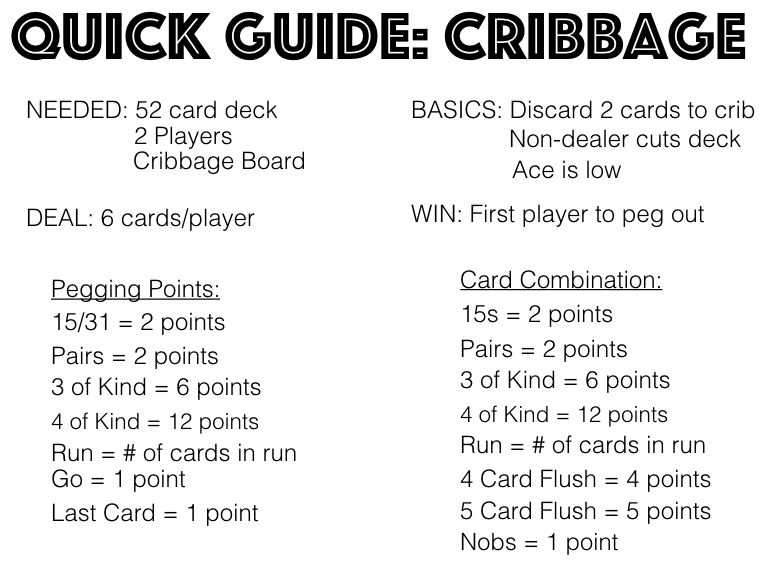 Printable Instructions On How To Play Cribbage Printable Word Searches